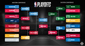 火箭新阵容应变：范乔丹缺阵，威少西蒙斯竞争崛起